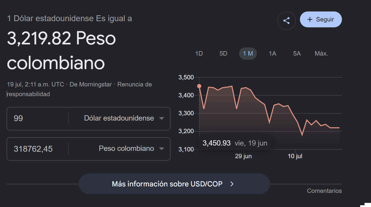 Conversión del precio en dólares a pesos colombianos antes de usar el VPN japonés